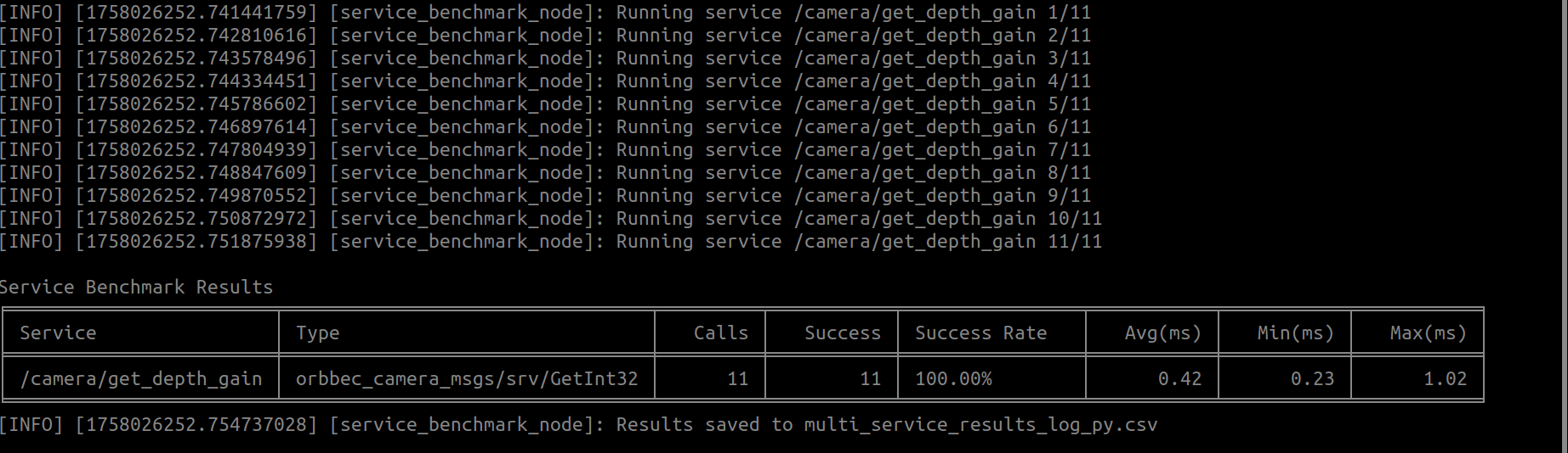 service benchmark