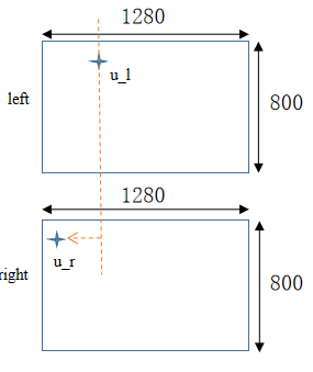 深度点云可视化