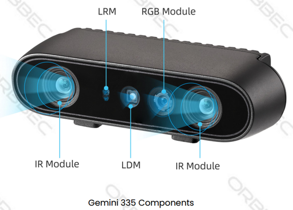 module in rviz2