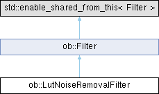 OrbbecSDK: ob::LutNoiseRemovalFilter Class Reference