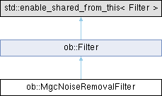 OrbbecSDK: ob::MgcNoiseRemovalFilter Class Reference