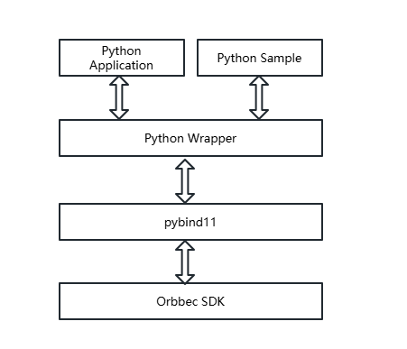 python_principle